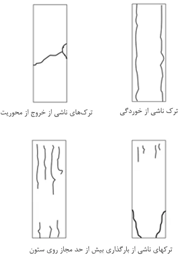  انواع ترک‌ها در ستون‌های بتن‌آرمه